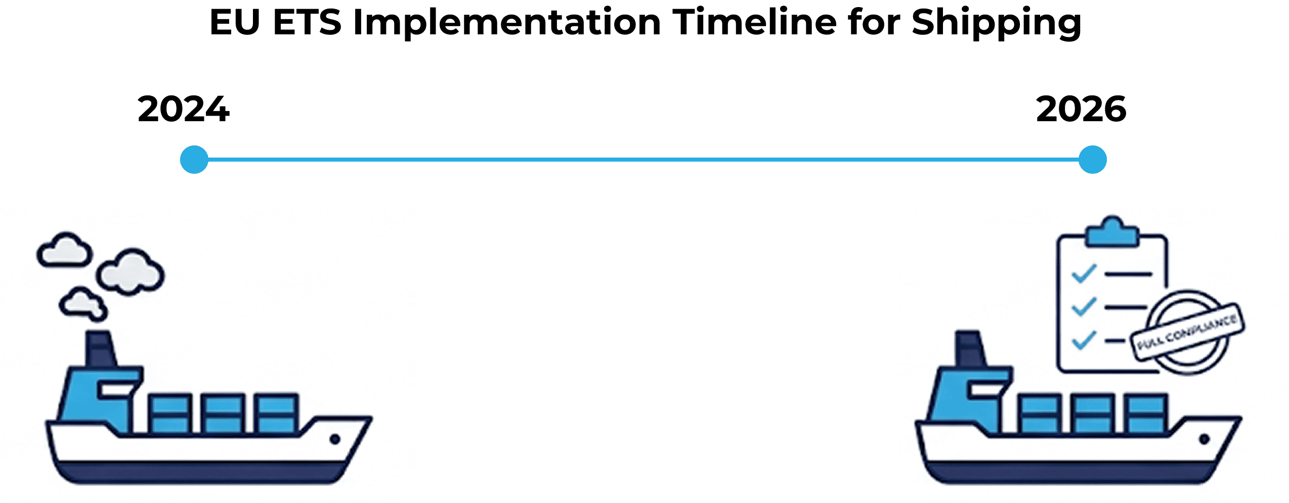 A large Maersk dual-fuel container ship with 'All the Way to Zero' branding sailing at sea, highlighting sustainable maritime decarbonization efforts.