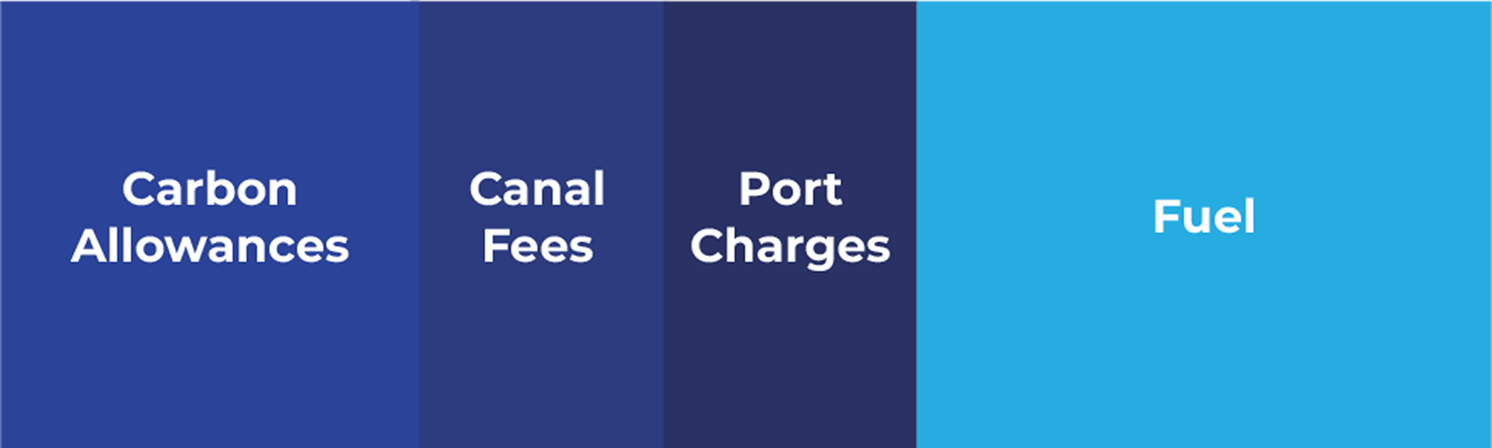Handshake icon representing contractual clarity and partnership between shipowners and charterers.