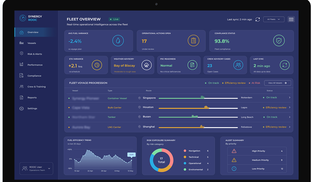 Digital desktop monitor displaying the Synergy ROOC maritime fleet overview dashboard with real-time operational intelligence.